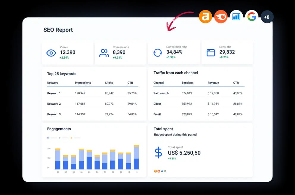 Log File Analysis Dashboard