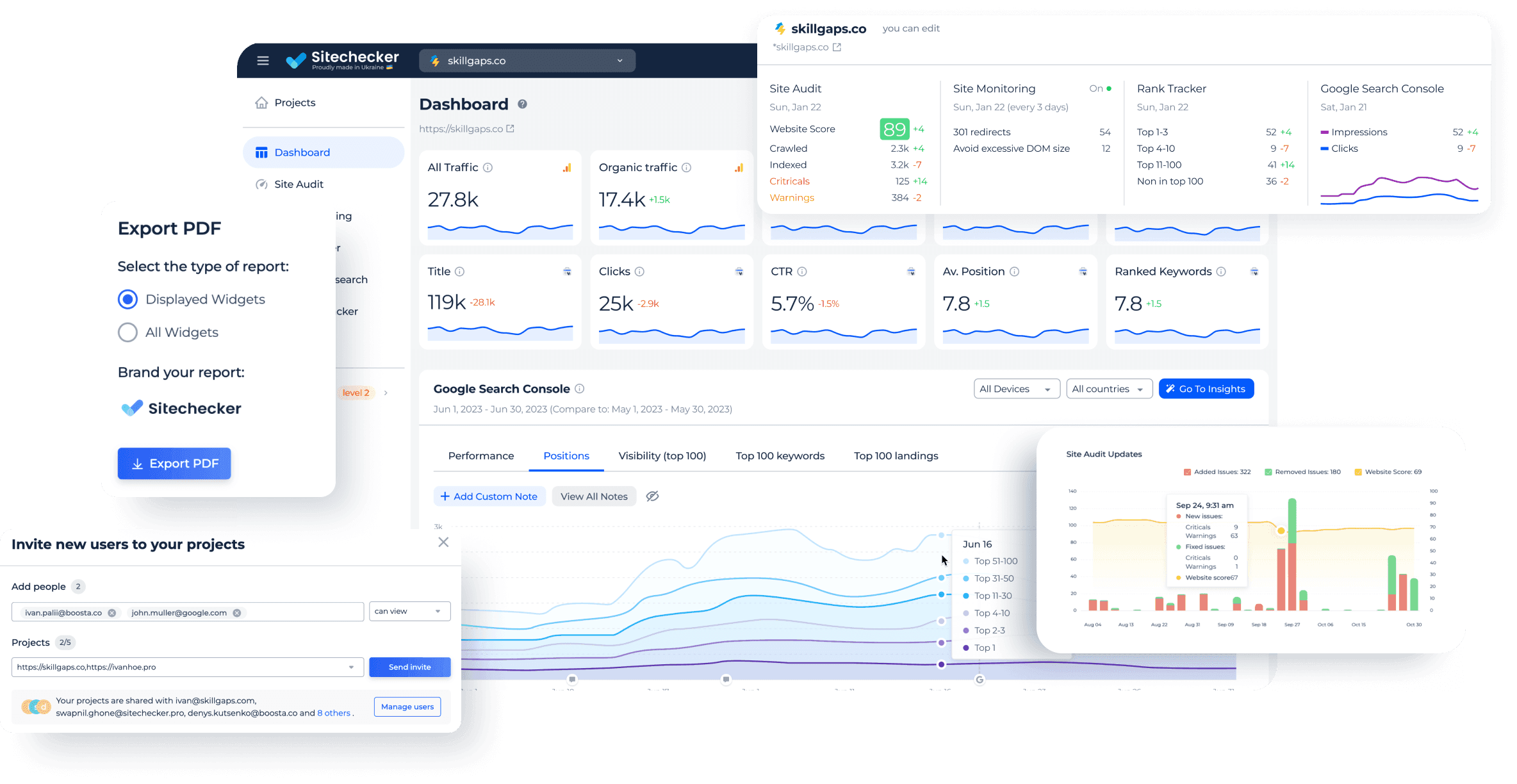 Google Ads Dashboard